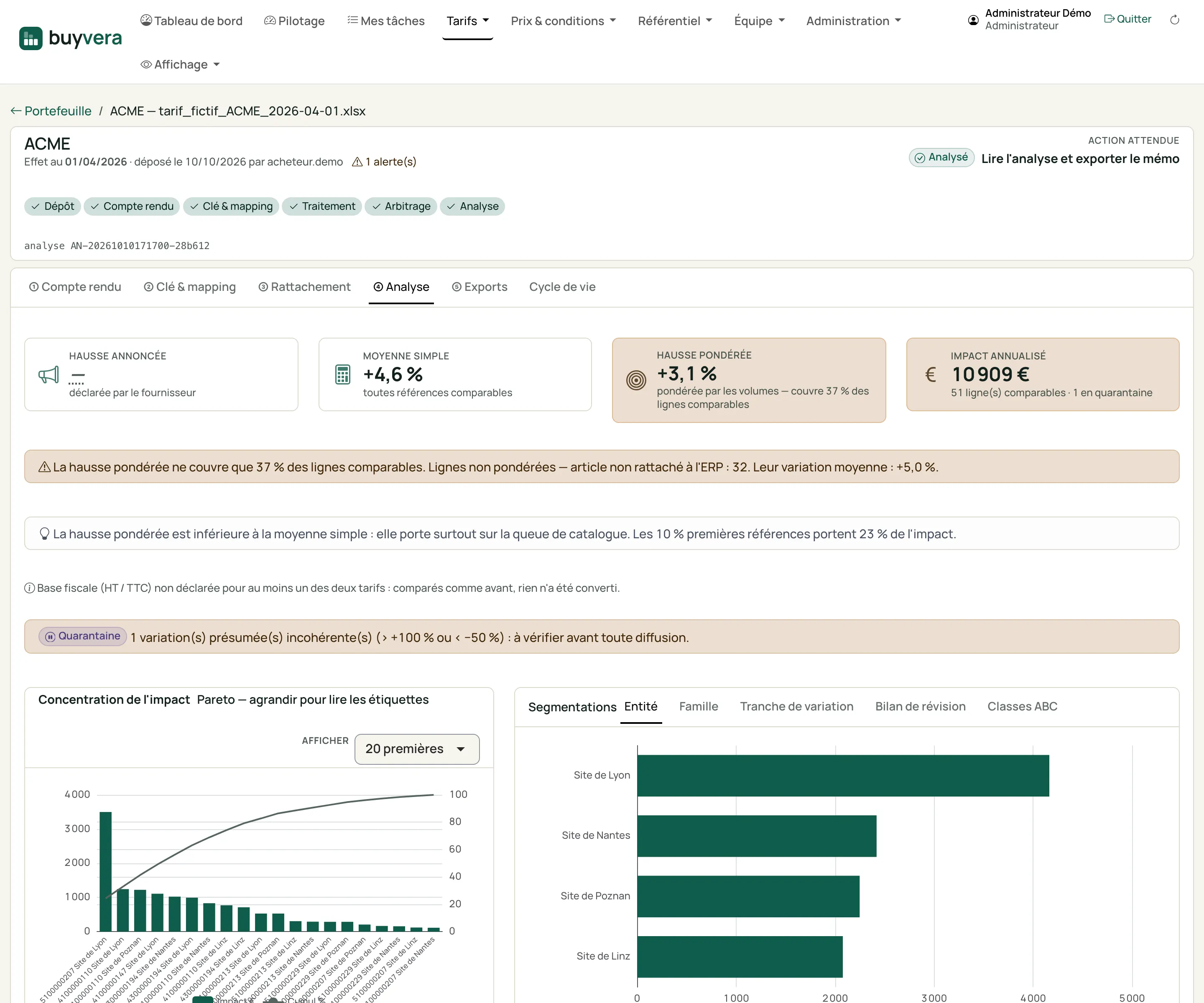 L'écran d'analyse d'un tarif : hausse annoncée, moyenne simple, hausse pondérée, impact annualisé, bandeaux d'explication et graphiques