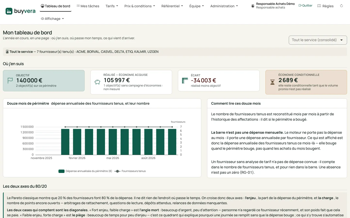 Écran « Mon tableau de bord » : objectif, économies acquises, écart et économies conditionnelles, puis la dépense des douze derniers mois.