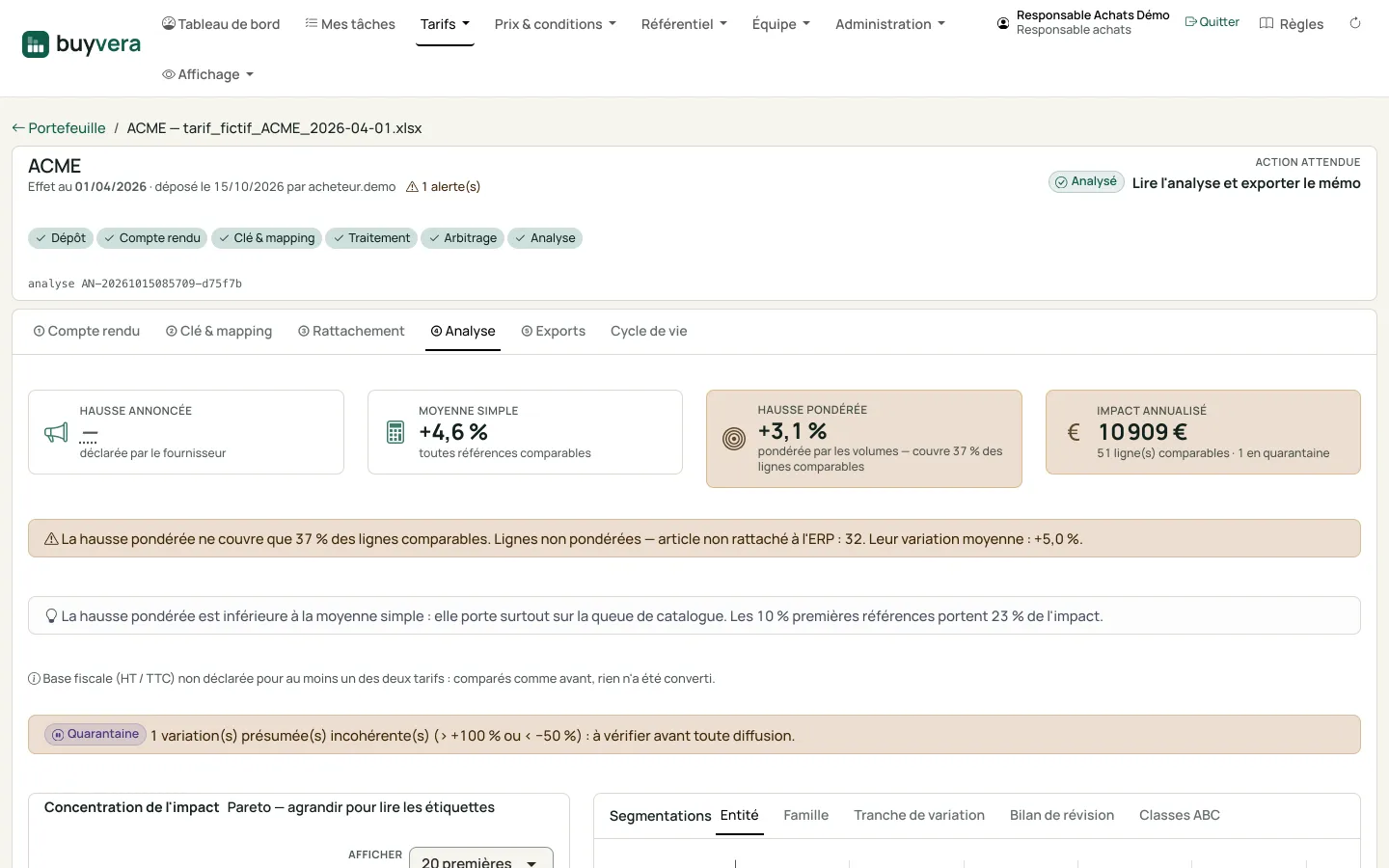 Onglet « Analyse » d'un tarif : quatre chiffres clés (hausse annoncée, moyenne simple, hausse pondérée, impact annualisé) et les alertes qui les nuancent.