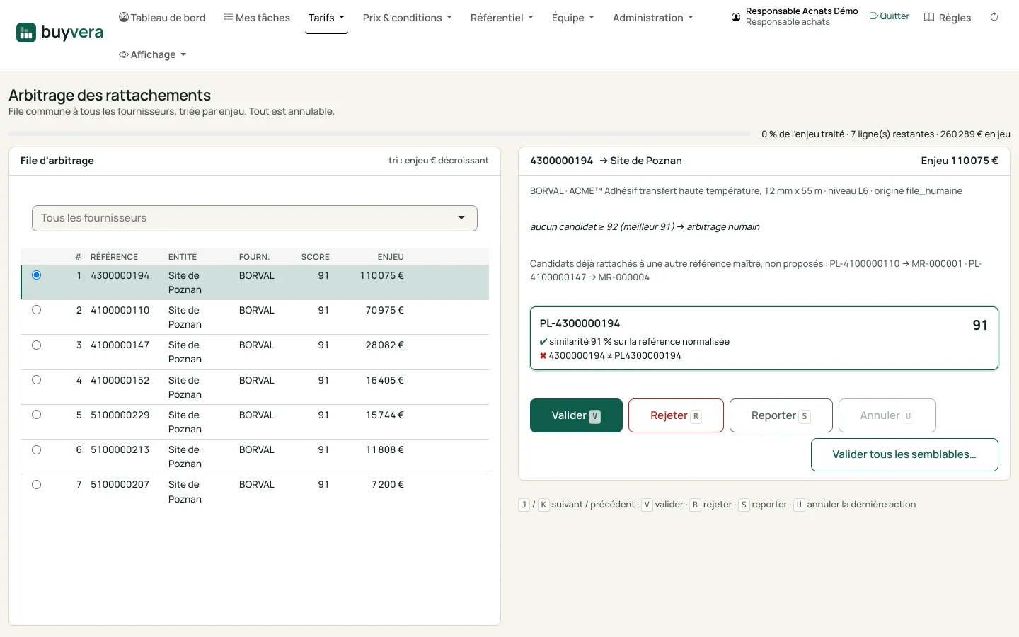 Écran « Arbitrage des rattachements » : à gauche la file triée par enjeu, à droite la ligne choisie avec le candidat proposé, son score et les boutons Valider, Rejeter, Reporter, Annuler.