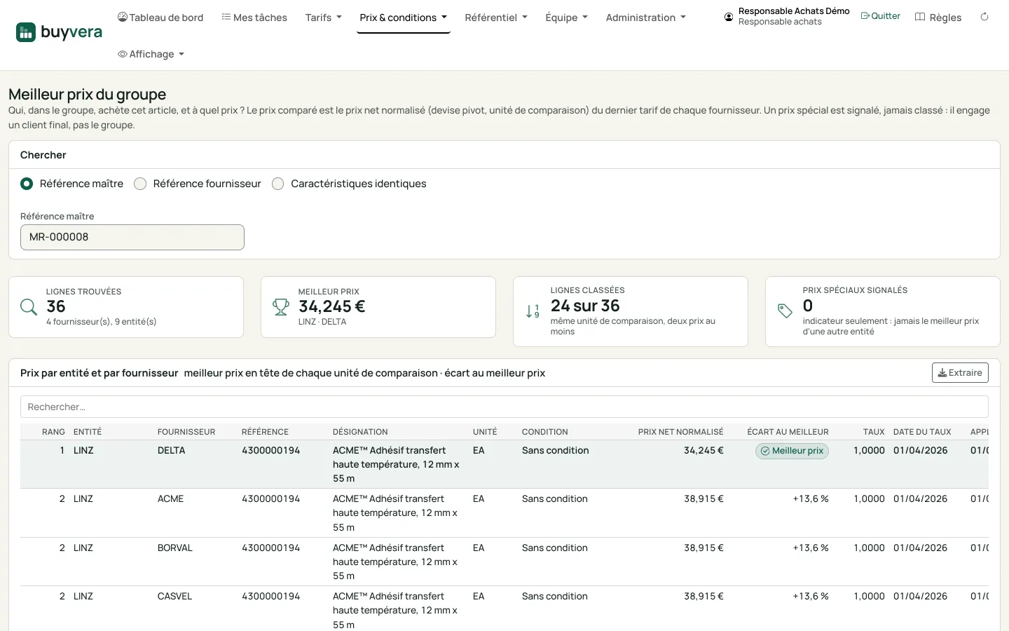 Écran « Meilleur prix du groupe » : recherche par référence maître, chiffres clés, puis tableau par entité et fournisseur avec l'écart au meilleur prix.