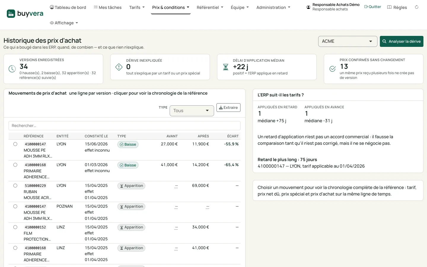 Écran « Historique des prix d'achat » : versions enregistrées, délai d'application médian, mouvements de prix par référence et entité.
