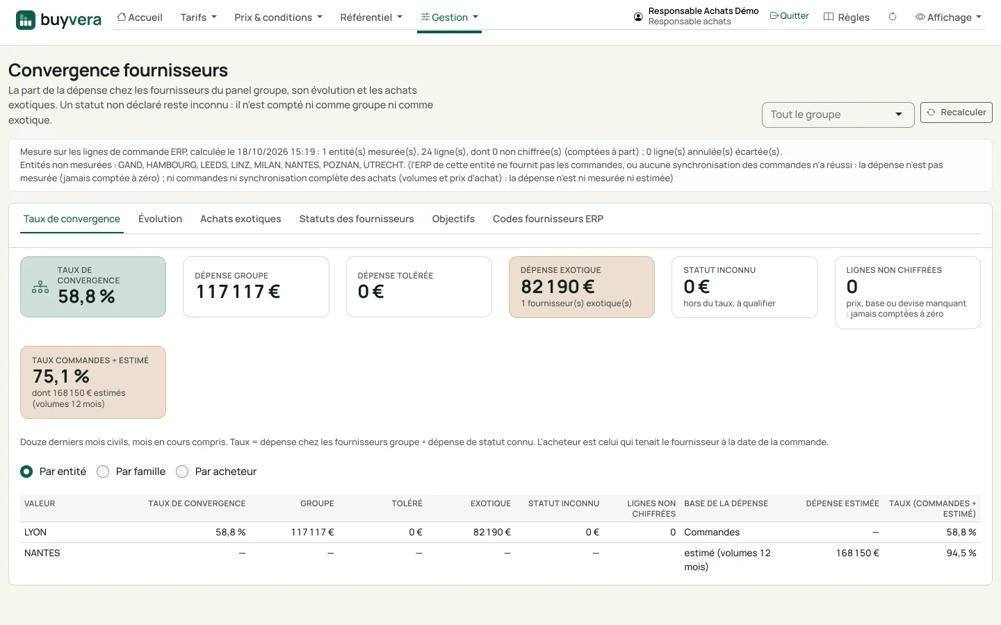 Écran « Convergence fournisseurs » : chiffres clés (taux de convergence, dépense groupe, tolérée, exotique, statut inconnu), phrase de mesure avec les entités non mesurées, puis tableau par entité avec le taux de convergence.