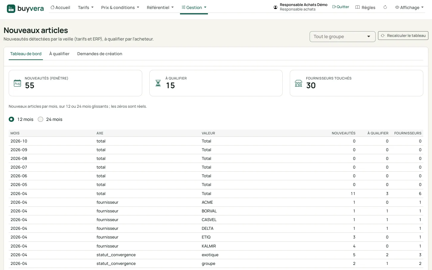 Écran « Nouveaux articles », tableau de bord : trois chiffres clés (nouveautés, à qualifier, fournisseurs touchés) puis le nombre de nouveautés par mois, par fournisseur et par statut de convergence.