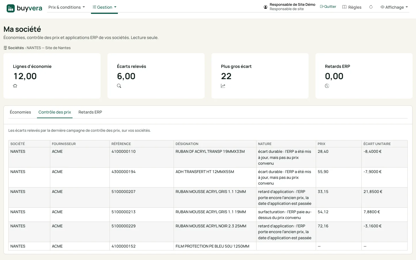 Écran « Ma société » d'un compte de responsable de site, onglet « Contrôle des prix » : quatre chiffres clés (lignes d'économie, écarts relevés, plus gros écart, retards ERP), puis la liste des écarts de la société NANTES avec leur nature, le prix et l'écart unitaire.